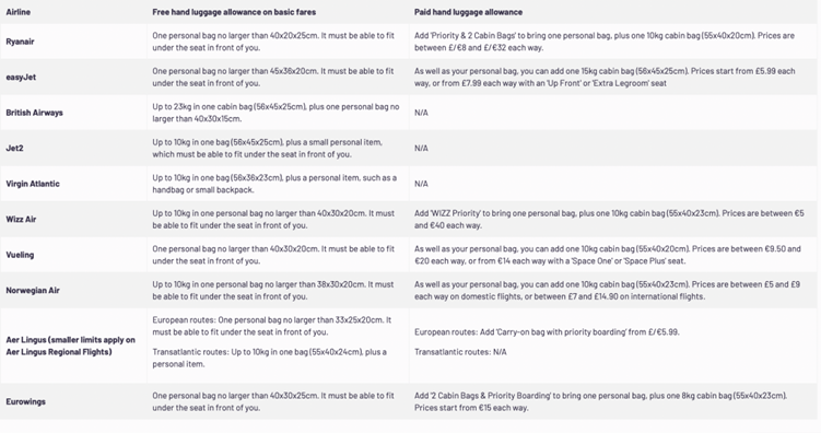 Hand Luggage Allowances