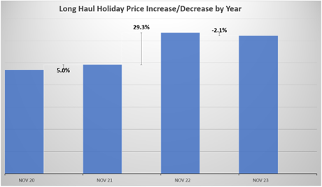 November 2023 Long Haul Price Changes