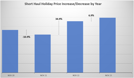 November 2023 Short Haul Price Changes