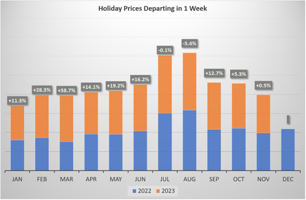 November 2023 Last Minute Price Changes