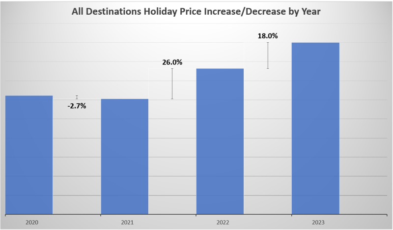 2023 January to September Price Index