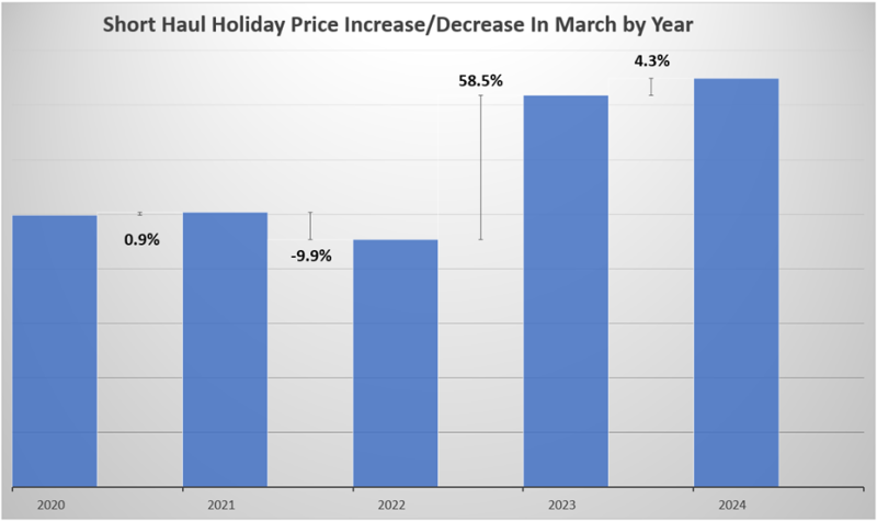 Short Haul Graph March 2024